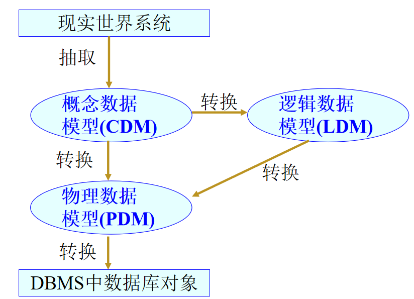 图片损坏